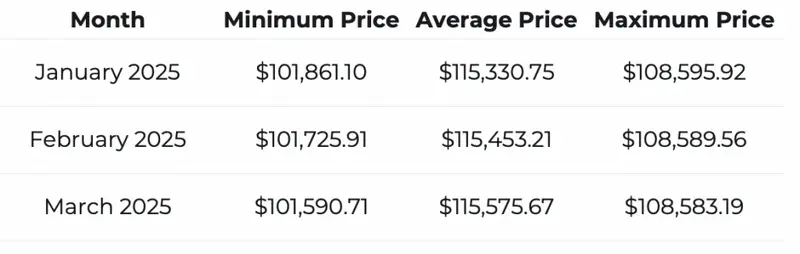 Bitcoin price prediction Changelly